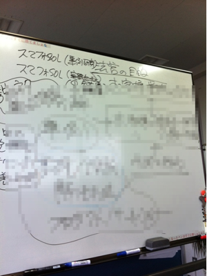 展開