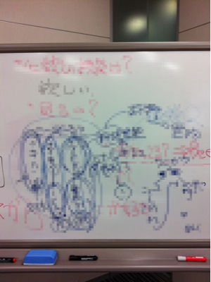 理屈は解りやすく、技術は簡単に、そして実践は具体的に