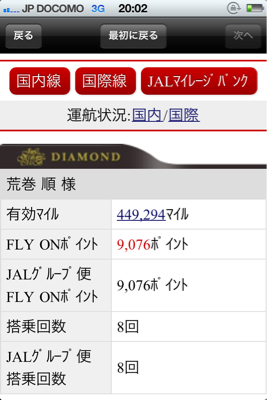 2012年1月の成績