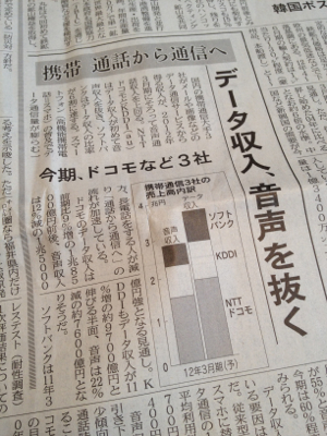 指標